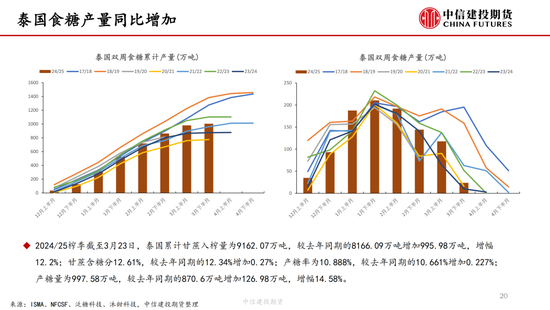 【白糖周(🏜)报】中东局势紧张推涨油价 关注巴西制糖比