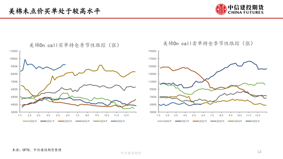 【棉花纺谈】供应端阶(♿)段性缩量 疆棉基差坚挺