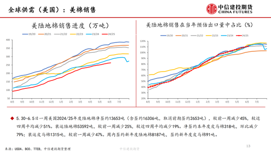 【棉花纺(🕯)谈】供应端阶段性缩量 疆棉基差坚挺