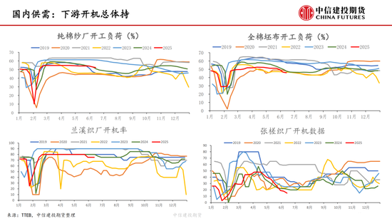 【棉花纺谈】供应端(🌃)阶段性缩量 疆棉基差坚挺