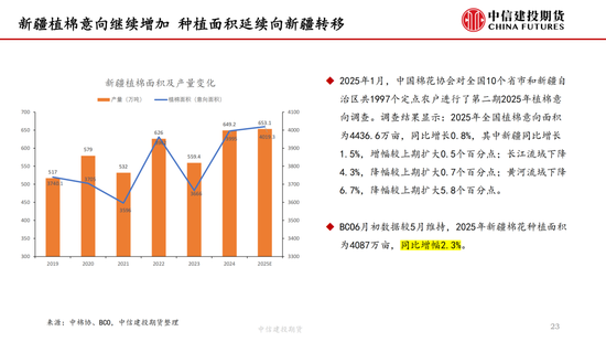 【棉花纺谈】供应端阶(🐜)段性缩量 疆棉基差坚挺