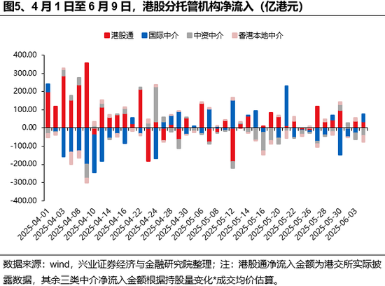 兴证策略：谁在买港股新消费和创新药？(🖌)