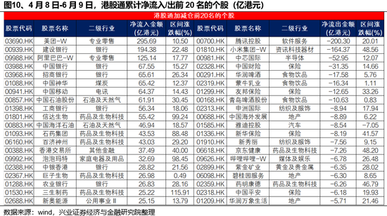 兴证策略(🖋)：谁在买港股新消费和创新药？